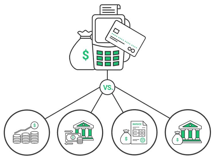 Diagram of circles connected to a card reader and a bag of money, with icons inside representing considerations before getting an MCA.